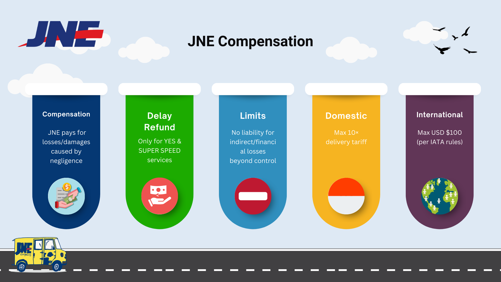 jne-compensation-policy