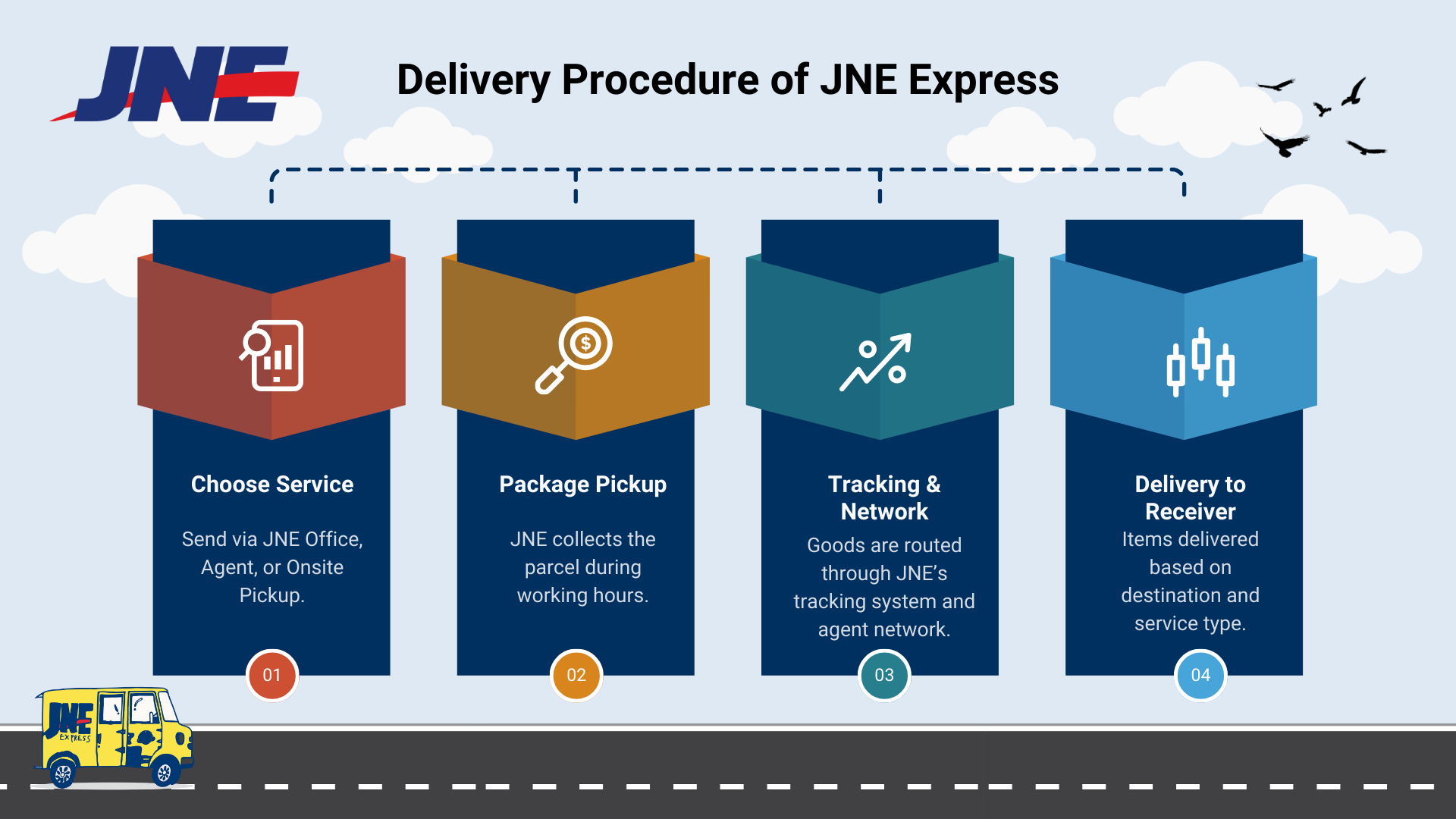 jne-express-delivery-procedure-guideline