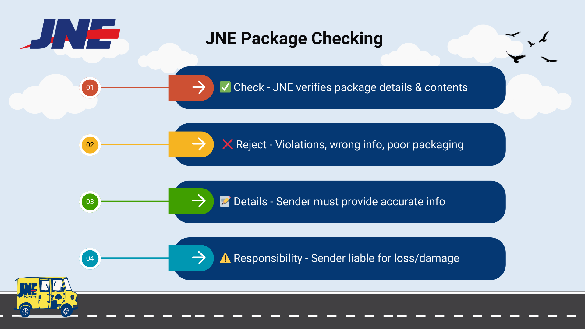 jne-package-checking